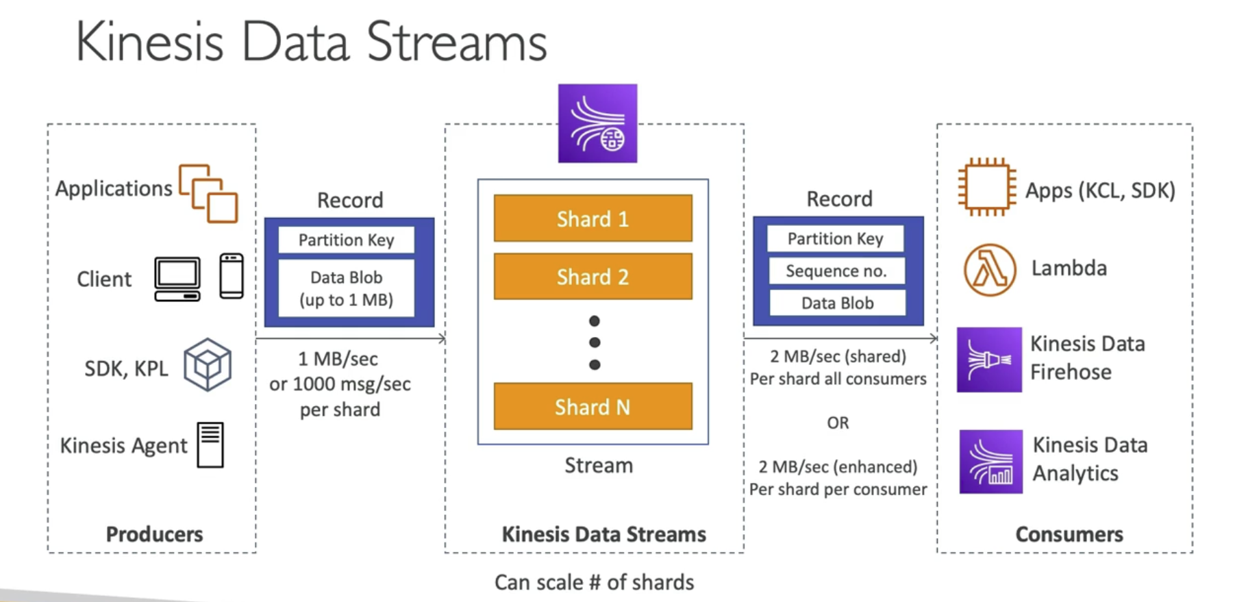 Analytic, Steaming, Queue-2024-03-16-1.png