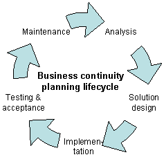 Business Continuity Plan-2023-04-26.png