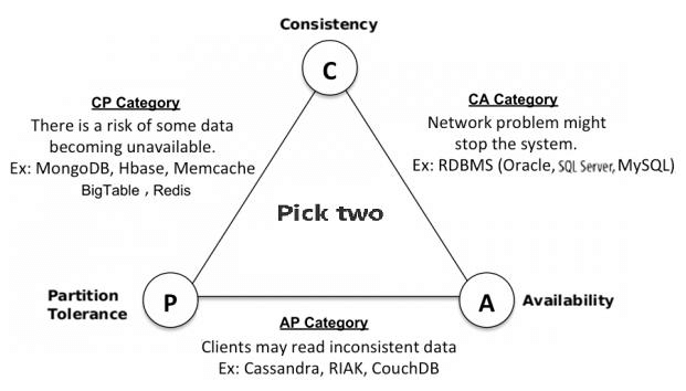 CAP Theorem-2023-04-26.png