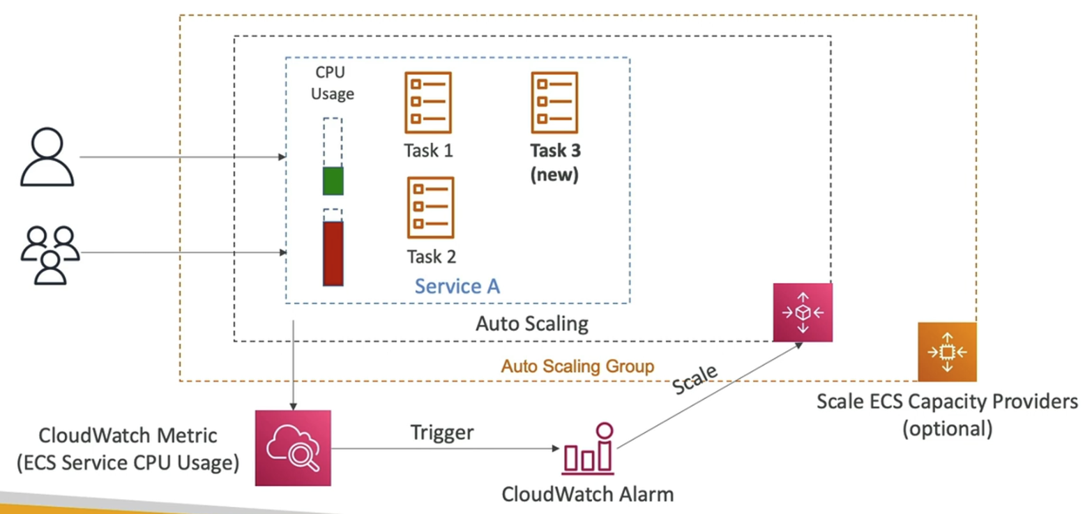 Compute and Container-2024-03-17.png