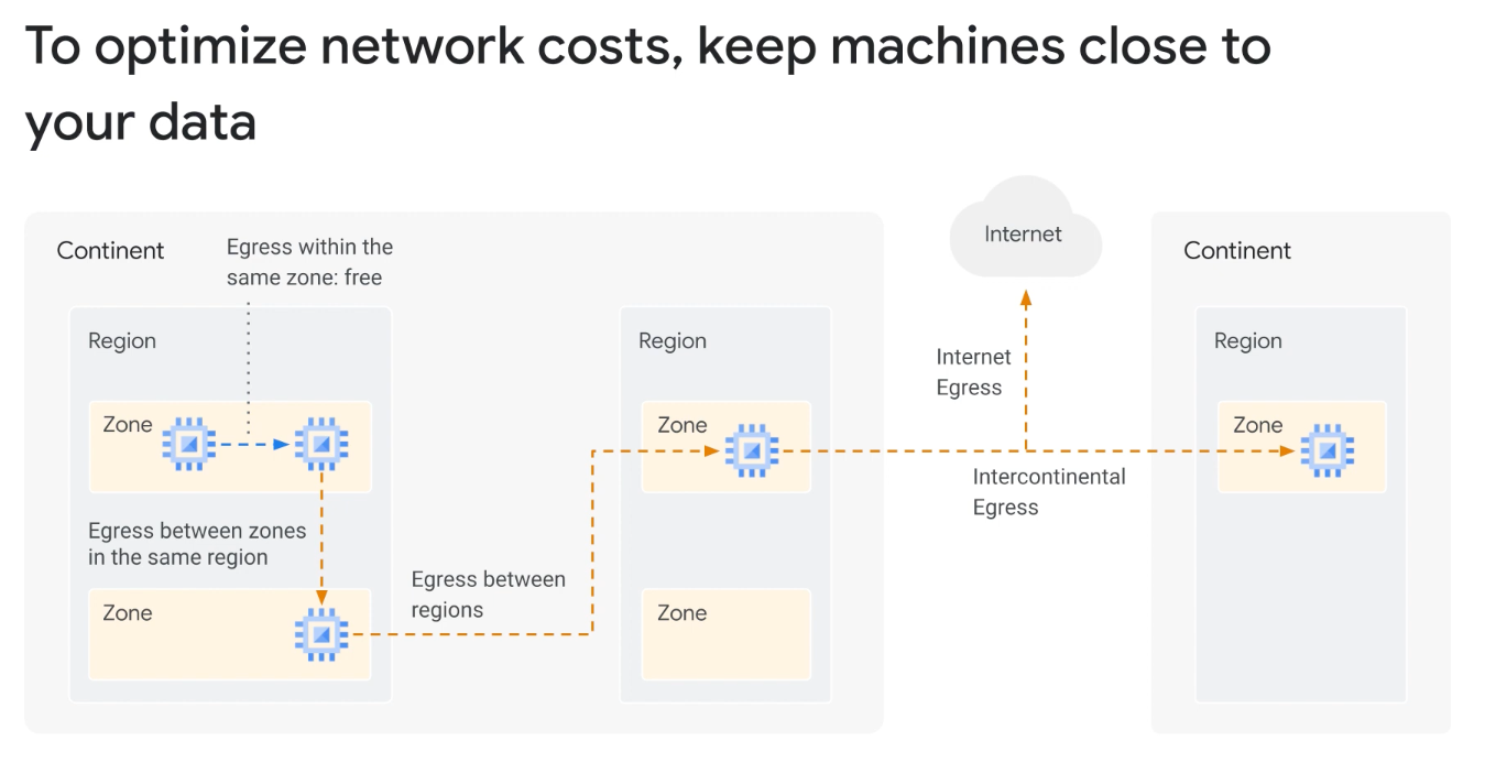 Cost Optimization-2023-04-24-4.png