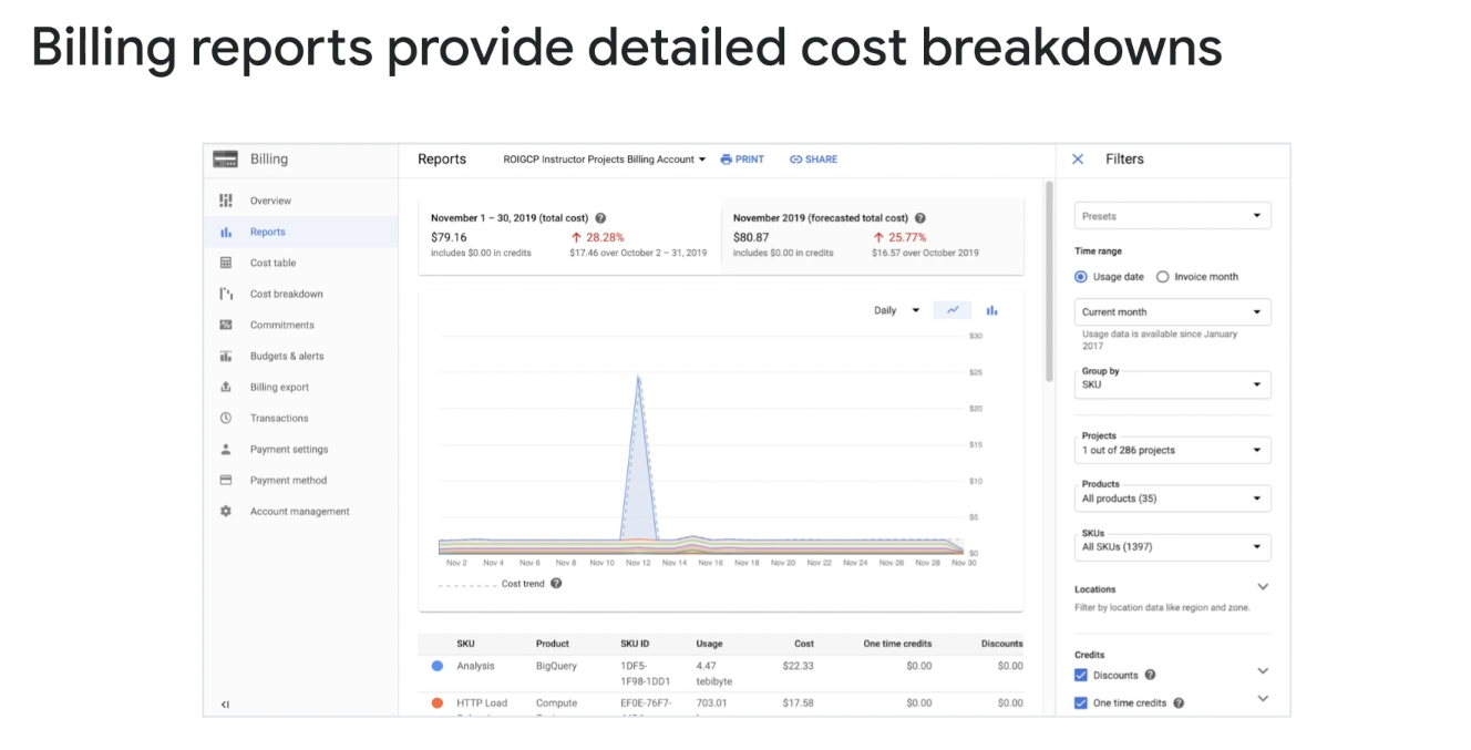 Cost Optimization-2023-04-24-9.png