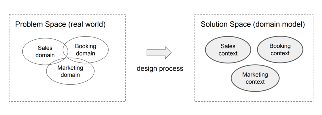 Domain Driven Design-2023-04-26-1.png