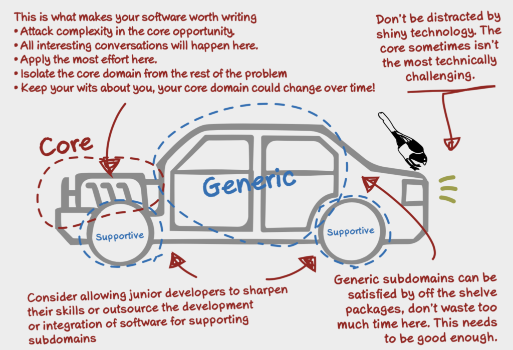 Domain Driven Design-2023-04-26-2.png