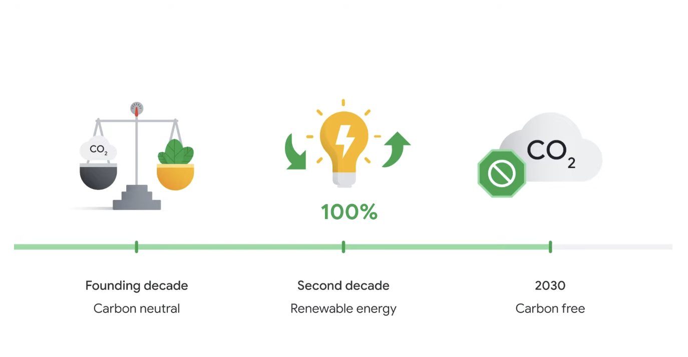 Google Cloud-2023-04-24-1.png