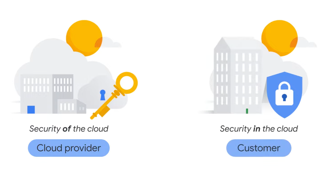 Google Cloud-2023-04-24-2.png