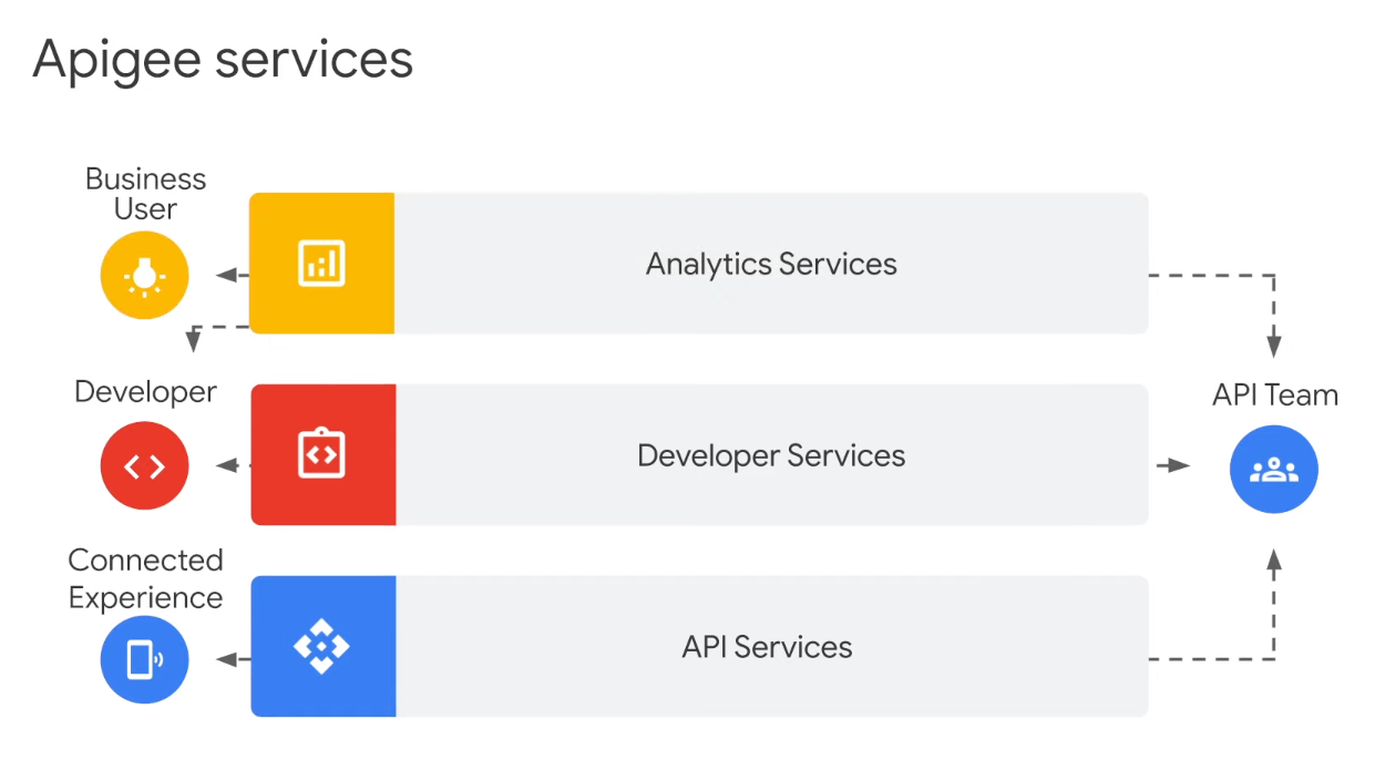 Google Cloud-2023-04-24-8.png