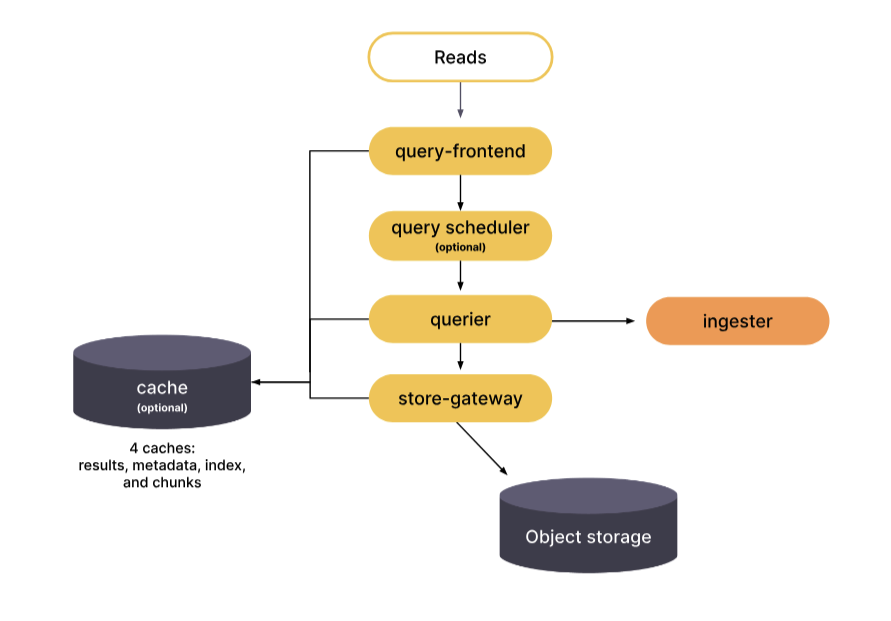 LGTM Stack-2024-10-18-1.png