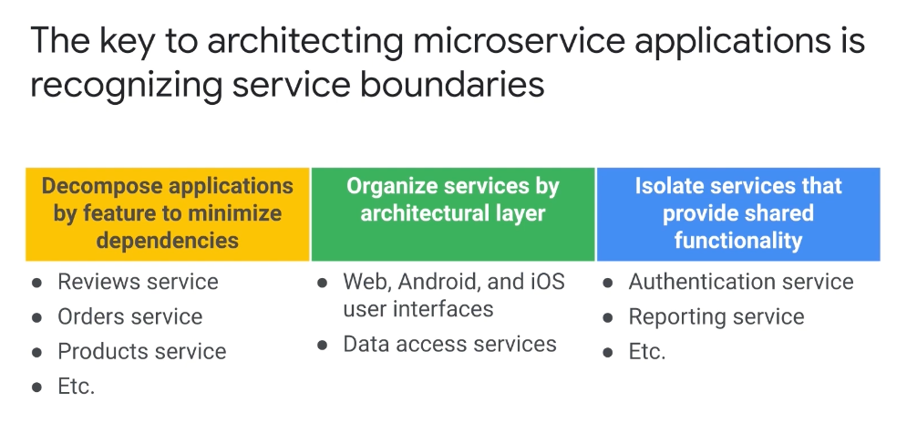 Microservices-2023-04-26.png