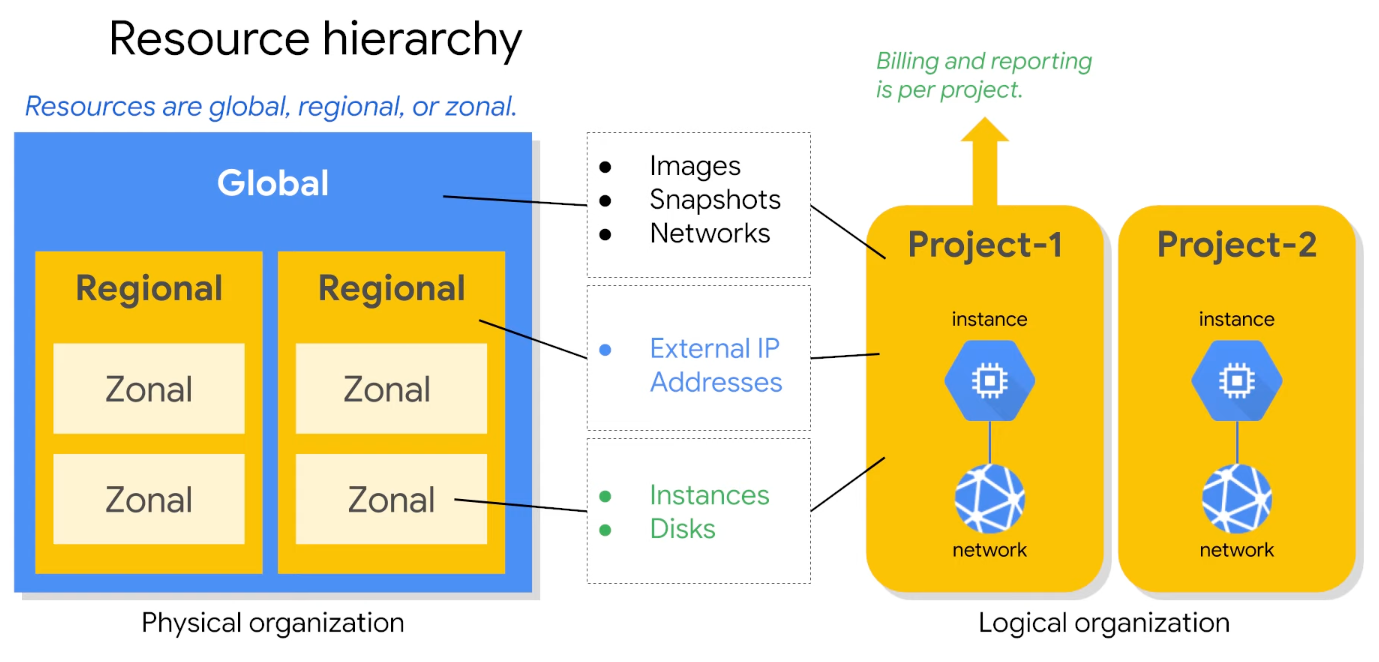 Resource Management-2023-04-24-1.png