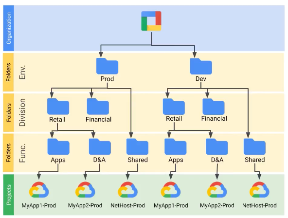 Resource Management-2023-04-24-4.png