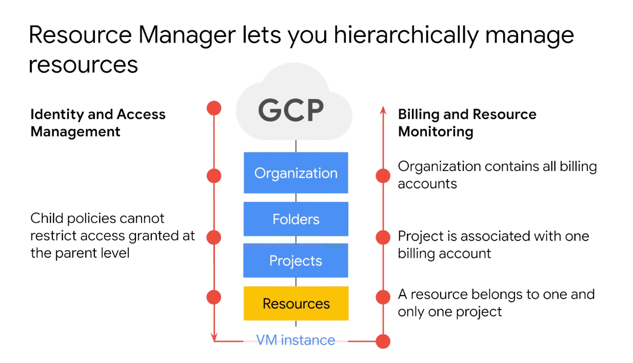 Resource Management-2023-04-24.png