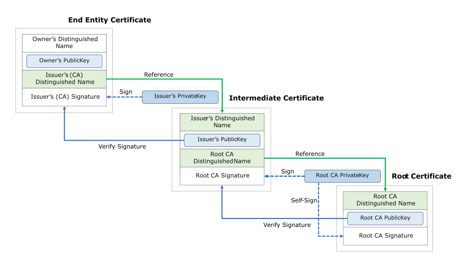 SSL-2023-12-23.png